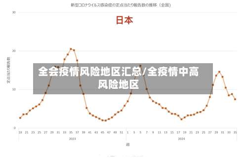 全会疫情风险地区汇总/全疫情中高风险地区-第2张图片