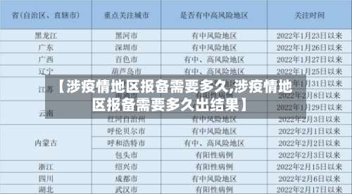 【涉疫情地区报备需要多久,涉疫情地区报备需要多久出结果】-第3张图片