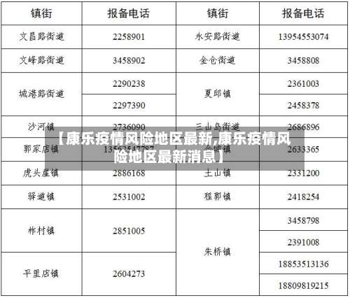 【康乐疫情风险地区最新,康乐疫情风险地区最新消息】-第1张图片