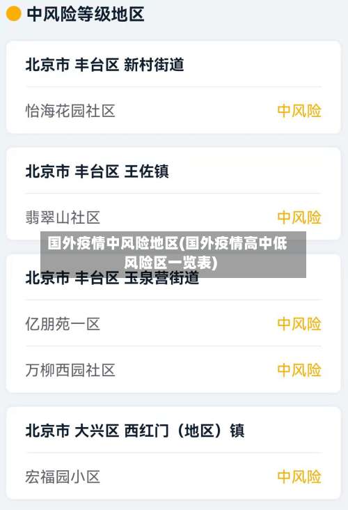 国外疫情中风险地区(国外疫情高中低风险区一览表)-第1张图片