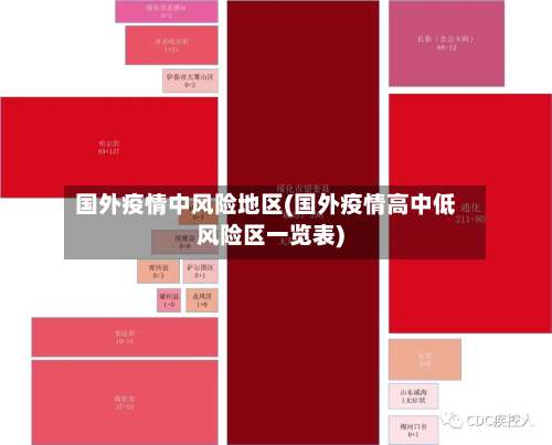 国外疫情中风险地区(国外疫情高中低风险区一览表)-第2张图片