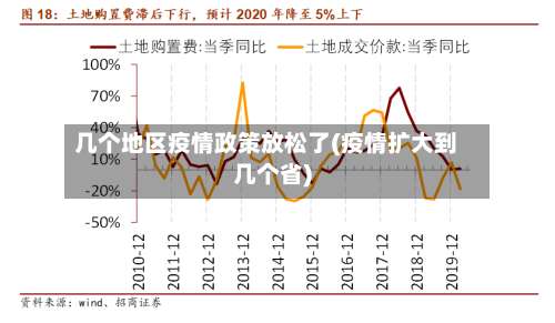几个地区疫情政策放松了(疫情扩大到几个省)-第1张图片