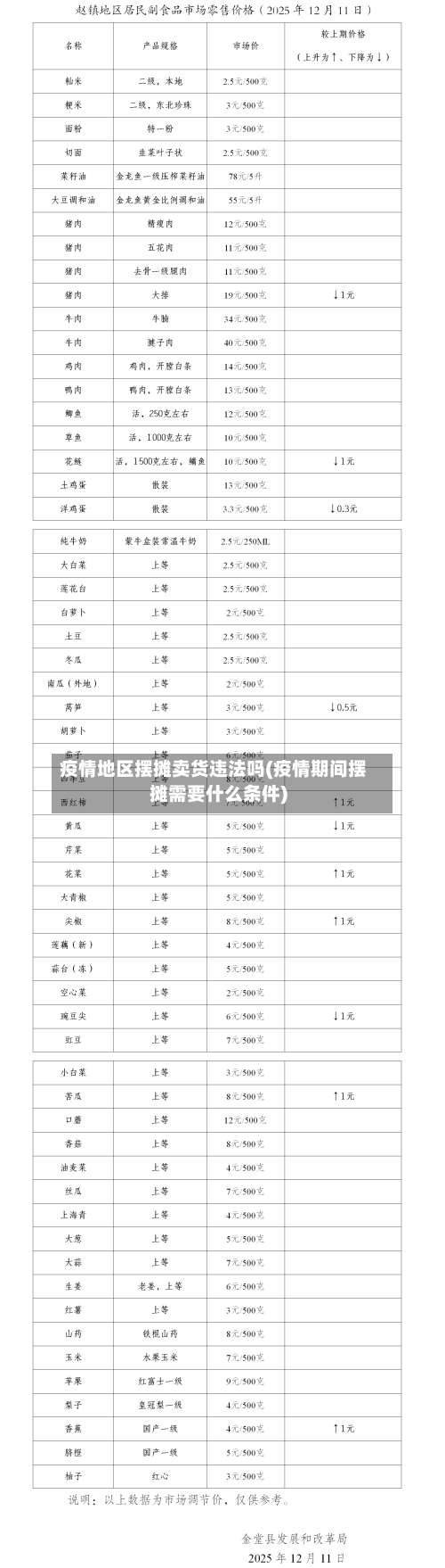 疫情地区摆摊卖货违法吗(疫情期间摆摊需要什么条件)-第1张图片