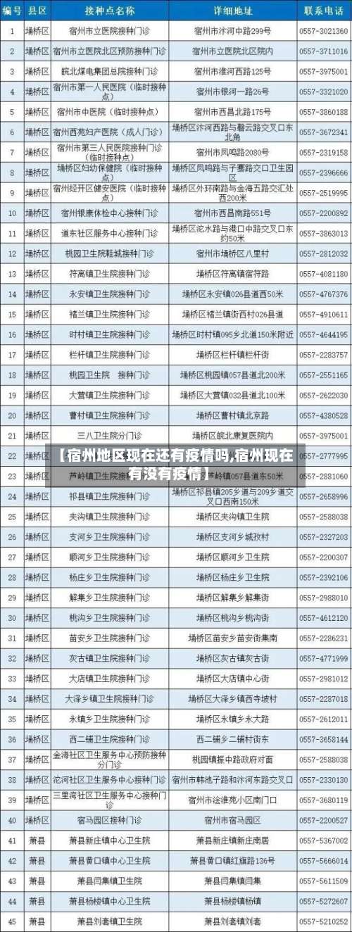 【宿州地区现在还有疫情吗,宿州现在有没有疫情】-第1张图片
