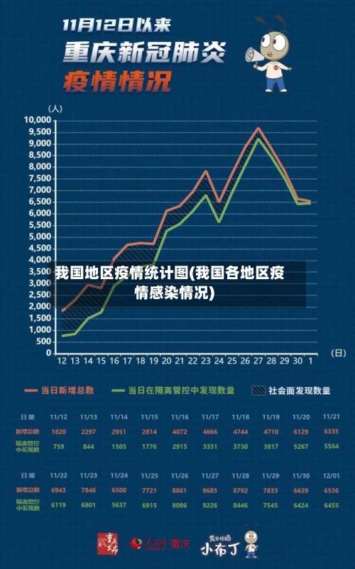 我国地区疫情统计图(我国各地区疫情感染情况)-第1张图片