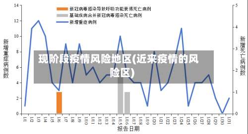 现阶段疫情风险地区(近来疫情的风险区)-第2张图片