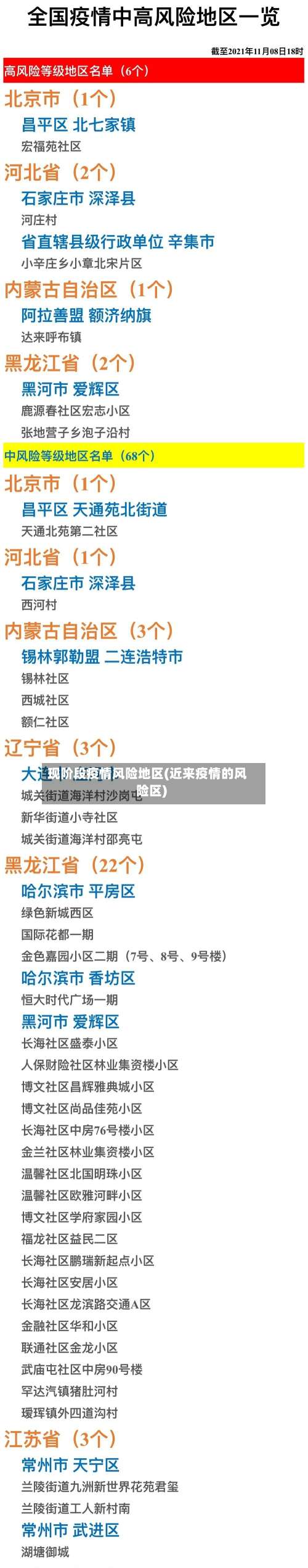 现阶段疫情风险地区(近来疫情的风险区)-第1张图片