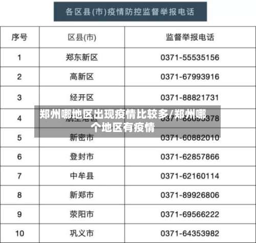 郑州哪地区出现疫情比较多/郑州哪个地区有疫情-第1张图片