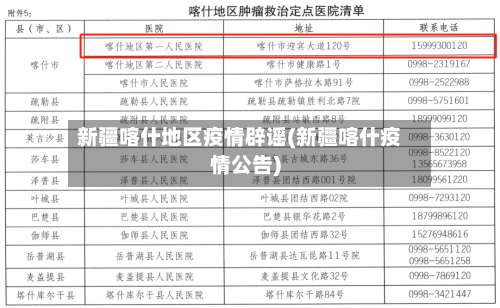 新疆喀什地区疫情辟谣(新疆喀什疫情公告)-第1张图片