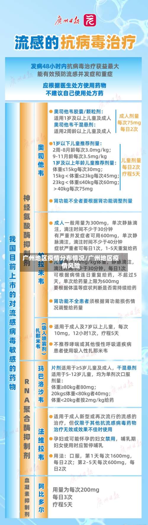广州地区疫情分布情况/广州地区疫情风险-第1张图片