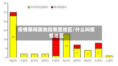 疫情期间属地指哪里地区/什么叫疫情地区-第1张图片