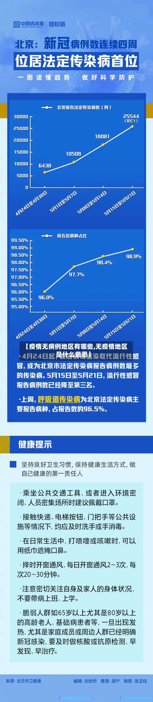 【疫情无病例地区有哪些,无疫情地区是什么意思】-第1张图片