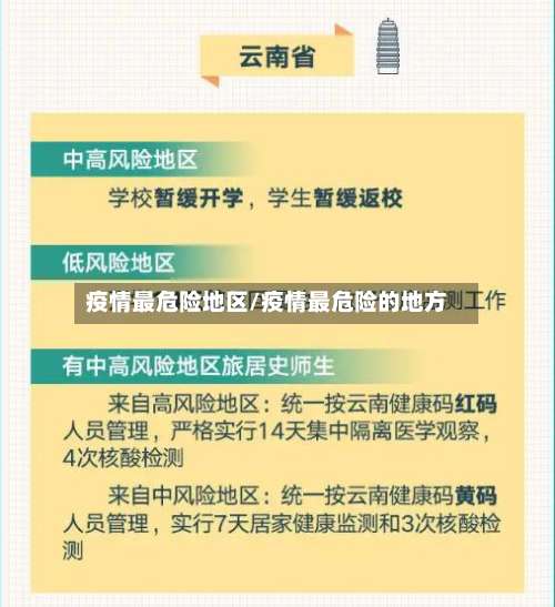 疫情最危险地区/疫情最危险的地方-第1张图片