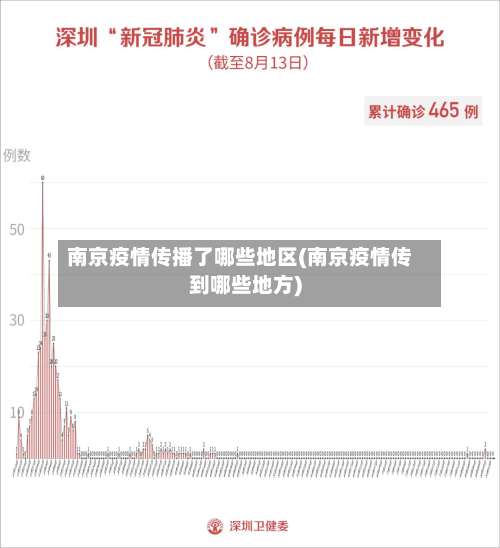 南京疫情传播了哪些地区(南京疫情传到哪些地方)-第1张图片