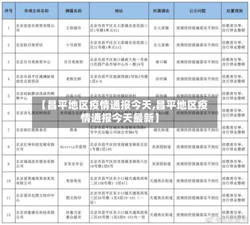 【昌平地区疫情通报今天,昌平地区疫情通报今天最新】-第1张图片