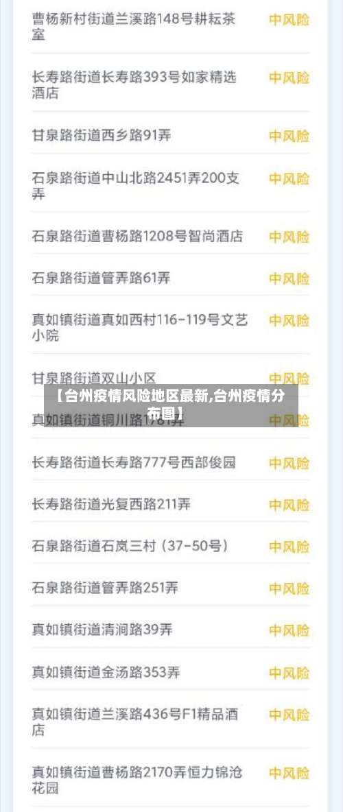 【台州疫情风险地区最新,台州疫情分布图】-第1张图片