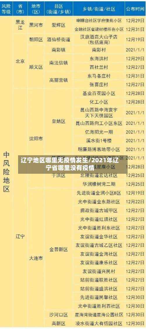 辽宁地区哪里无疫情发生/2021年辽宁省哪里没有疫情-第2张图片