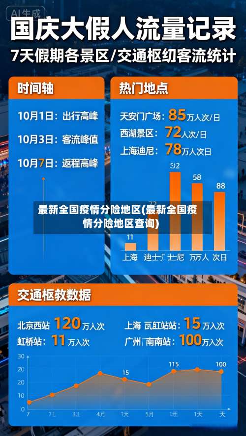 最新全国疫情分险地区(最新全国疫情分险地区查询)-第2张图片