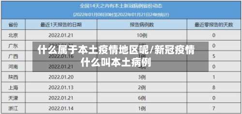 什么属于本土疫情地区呢/新冠疫情什么叫本土病例-第3张图片