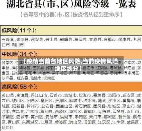 【疫情当前各地区风险,当前疫情风险地区划分】-第1张图片