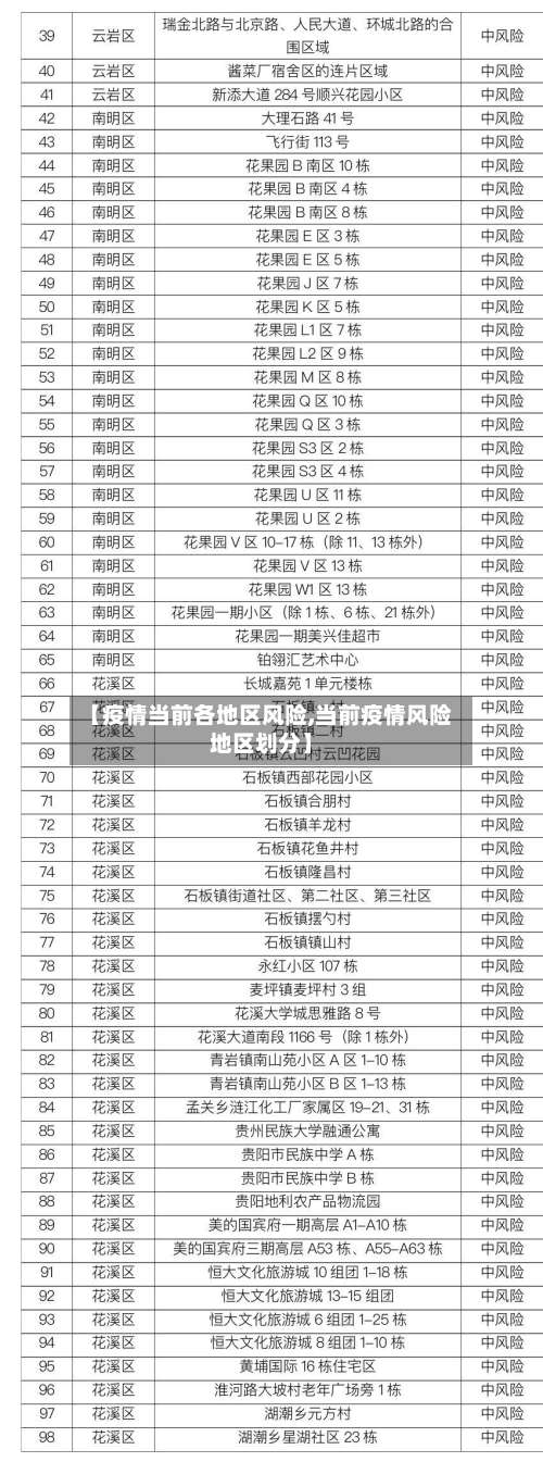 【疫情当前各地区风险,当前疫情风险地区划分】-第3张图片