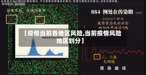 【疫情当前各地区风险,当前疫情风险地区划分】-第2张图片