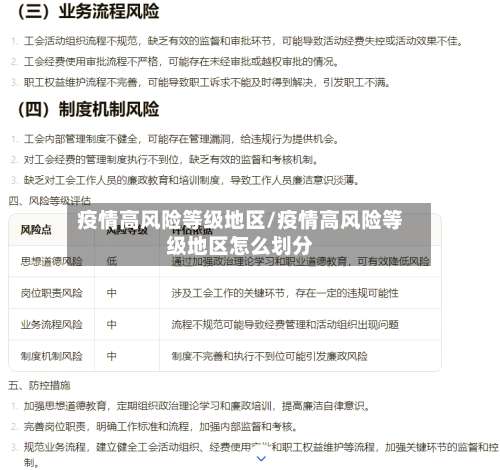 疫情高风险等级地区/疫情高风险等级地区怎么划分-第1张图片