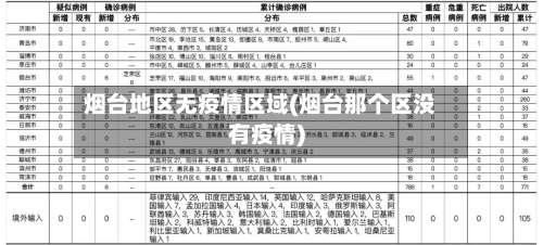 烟台地区无疫情区域(烟台那个区没有疫情)-第1张图片