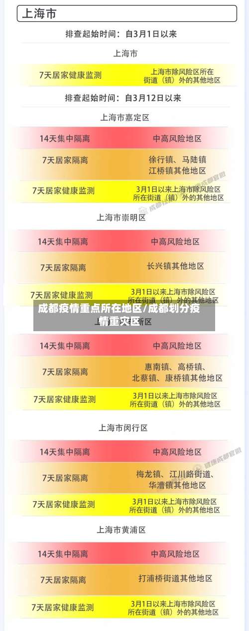 成都疫情重点所在地区/成都划分疫情重灾区-第2张图片