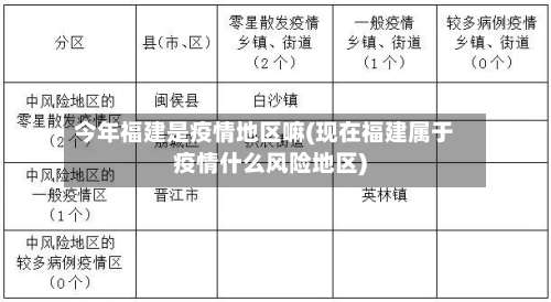 今年福建是疫情地区嘛(现在福建属于疫情什么风险地区)-第2张图片