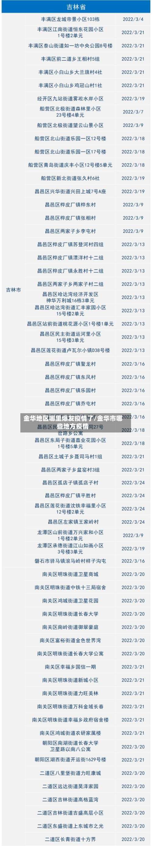 金华地区哪里爆发疫情了/金华市哪些地方疫情-第2张图片