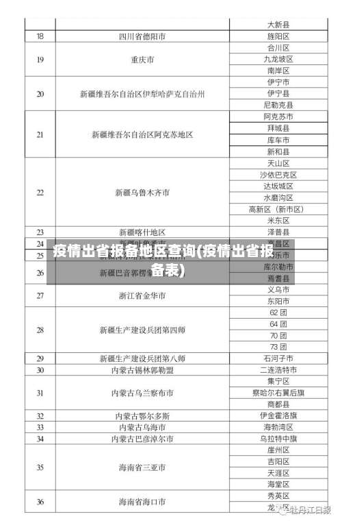 疫情出省报备地区查询(疫情出省报备表)-第1张图片