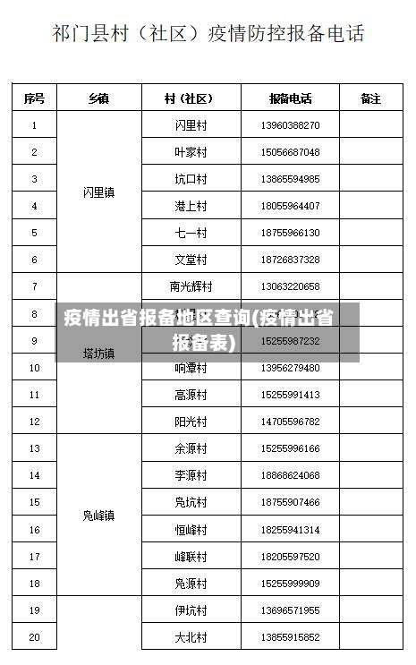 疫情出省报备地区查询(疫情出省报备表)-第2张图片