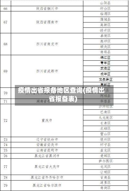 疫情出省报备地区查询(疫情出省报备表)-第3张图片