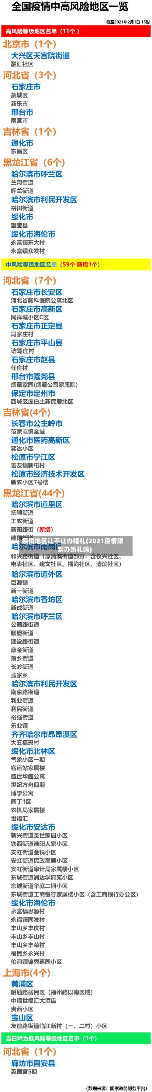 疫情地区让不让办婚礼(2021疫情限制办婚礼吗)-第3张图片