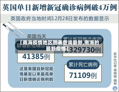 【南海疫情地区图表查询最新,南海的最新疫情】-第1张图片