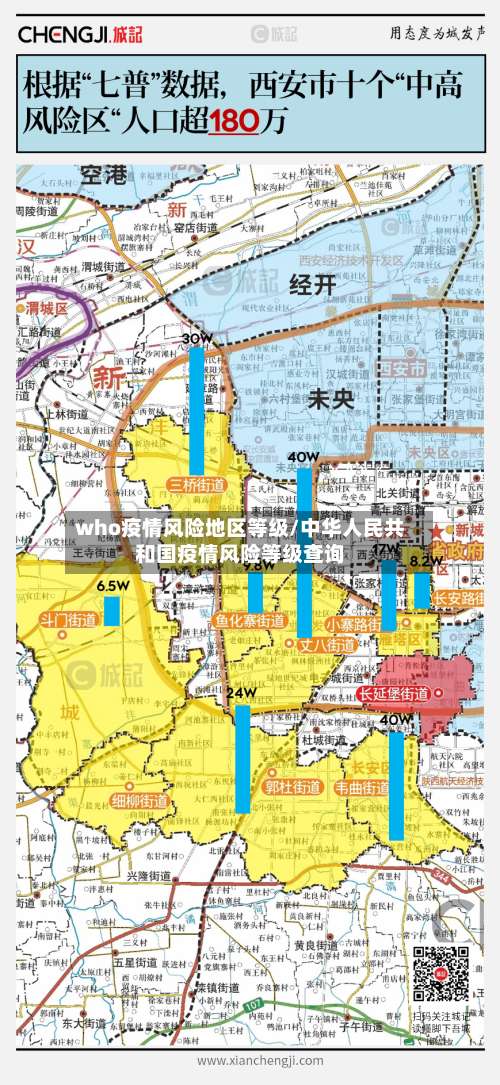 who疫情风险地区等级/中华人民共和国疫情风险等级查询-第2张图片