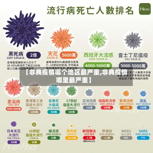 【非典疫情哪个地区最严重,非典疫情哪里最严重】-第2张图片