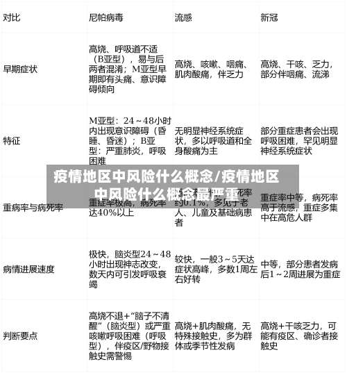 疫情地区中风险什么概念/疫情地区中风险什么概念最严重-第3张图片
