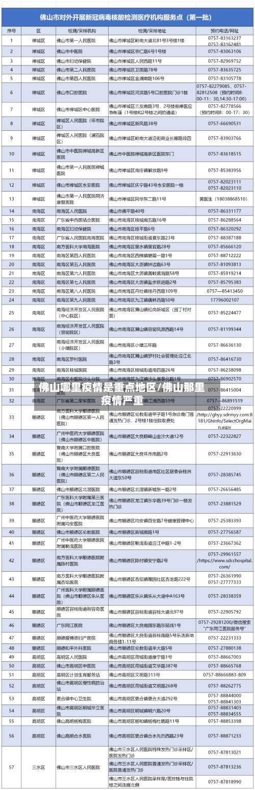 佛山哪里疫情是重点地区/佛山那里疫情严重-第3张图片