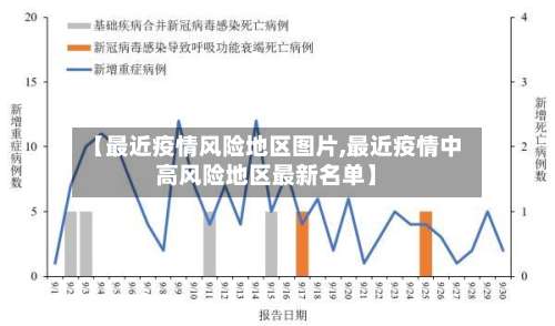 【最近疫情风险地区图片,最近疫情中高风险地区最新名单】-第2张图片