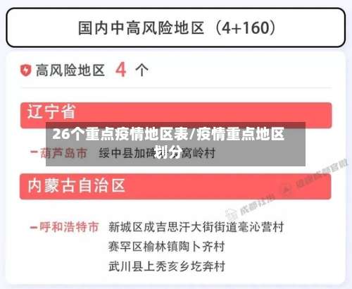 26个重点疫情地区表/疫情重点地区划分-第2张图片