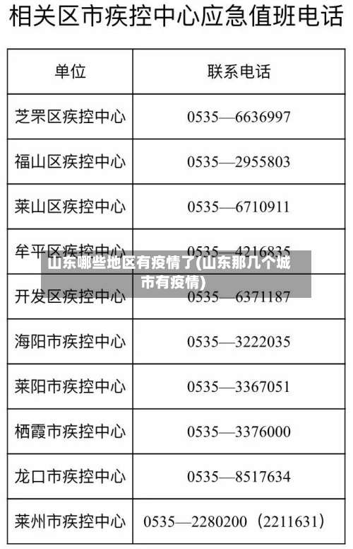 山东哪些地区有疫情了(山东那几个城市有疫情)-第1张图片