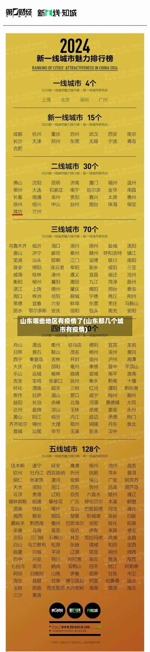 山东哪些地区有疫情了(山东那几个城市有疫情)-第2张图片
