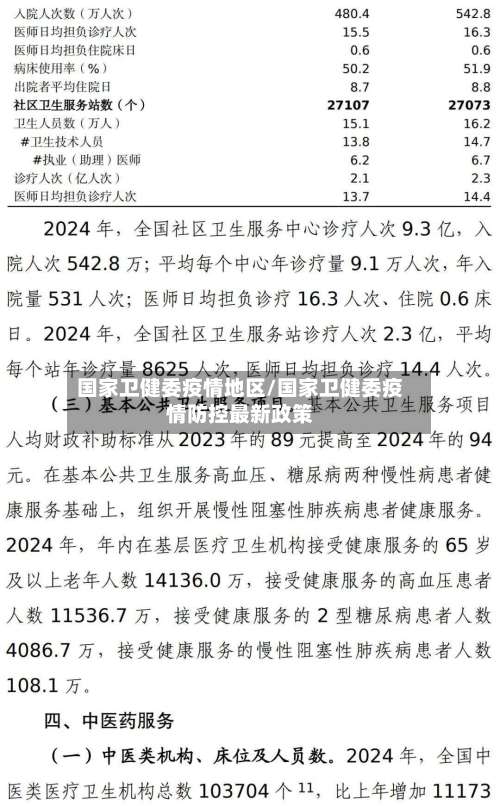 国家卫健委疫情地区/国家卫健委疫情防控最新政策-第2张图片