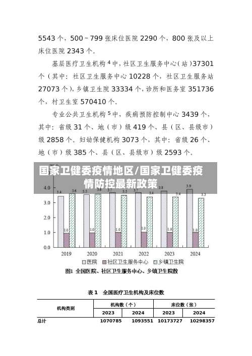 国家卫健委疫情地区/国家卫健委疫情防控最新政策-第1张图片
