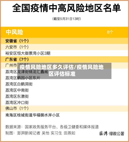 疫情风险地区多久评估/疫情风险地区评估标准-第1张图片