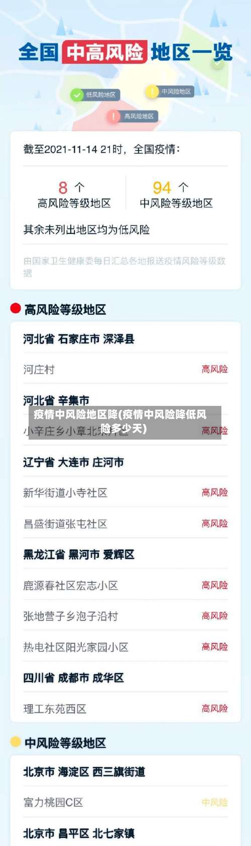 疫情中风险地区降(疫情中风险降低风险多少天)-第1张图片