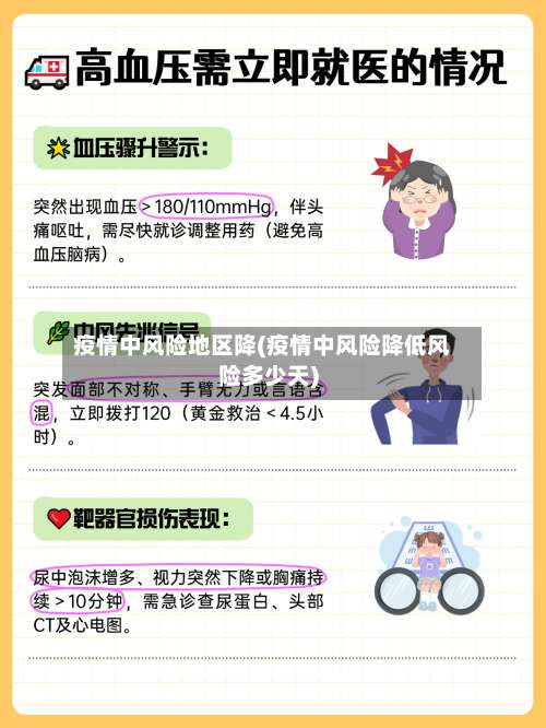 疫情中风险地区降(疫情中风险降低风险多少天)-第3张图片