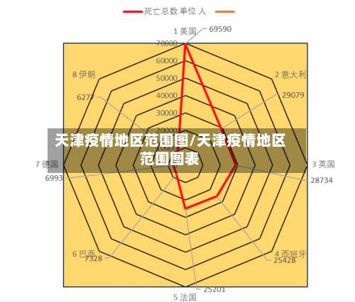 天津疫情地区范围图/天津疫情地区范围图表-第2张图片